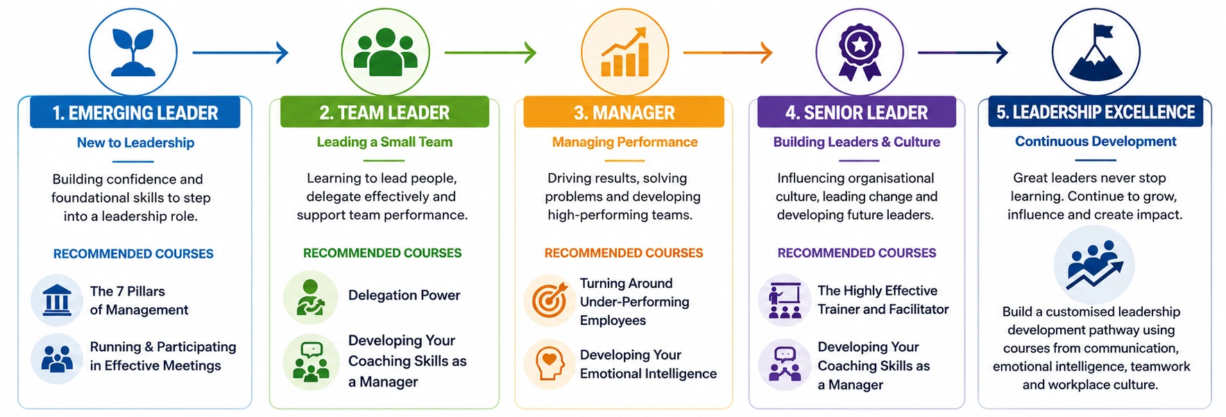 Leadership-journey-pathway